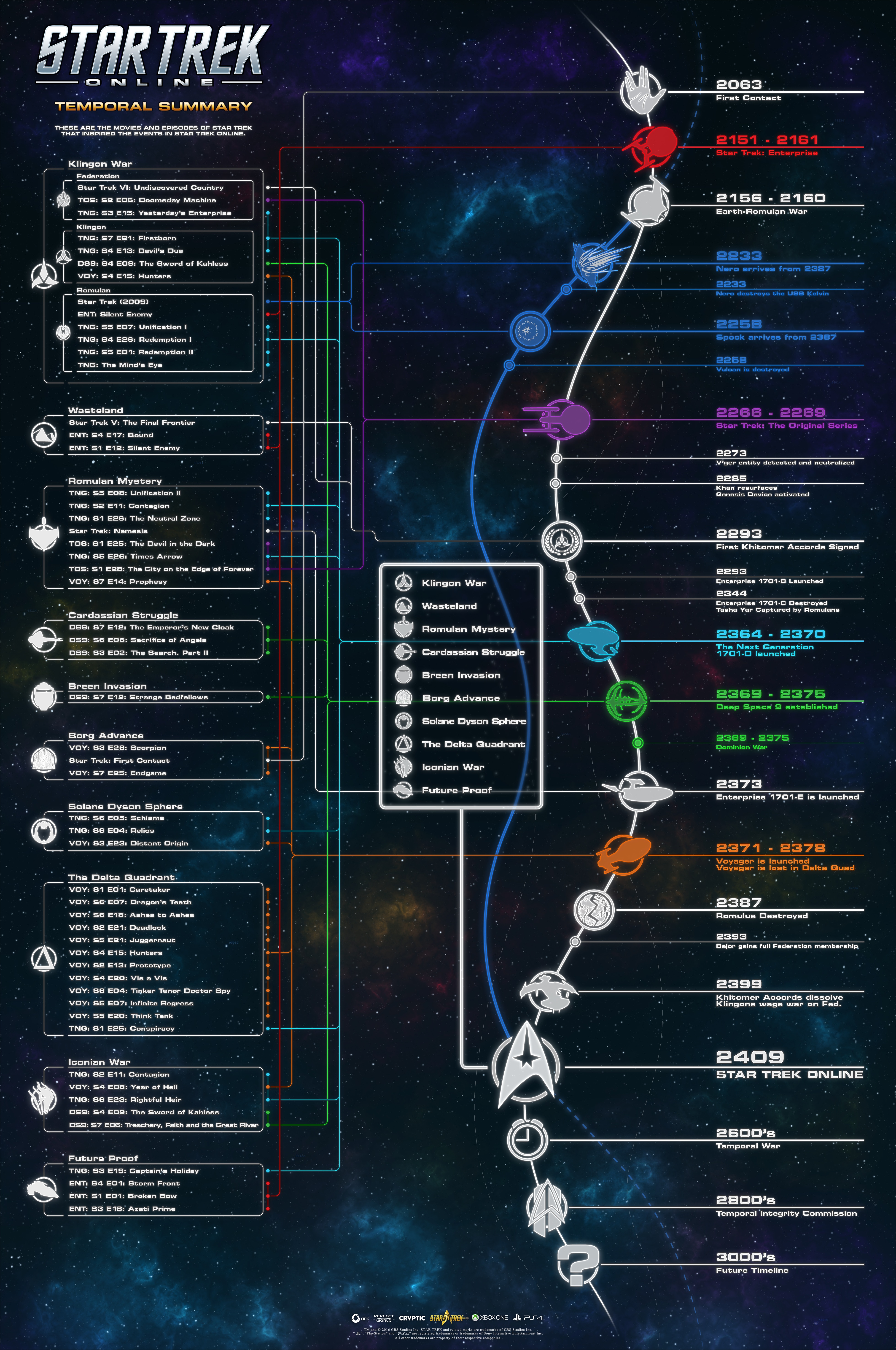 infographic timeline online