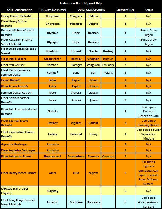 astro empires fleet spec